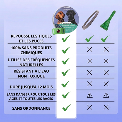 Aide à protéger votre chien contre les tiques, les phlébotomes et les puces | 12 mois de protection naturelle