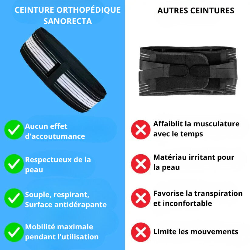 Ceinture orthopédique